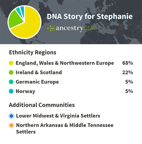 My Latest DNA Ethnicity Updates | Digging For Ancestors