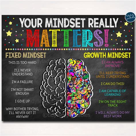 Growth Mindset Poster, Your Mindset Matter, INSTANT DOWNLOAD, Motivational Encouraging School ...