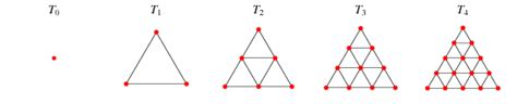 Triangular Grid Graph -- from Wolfram MathWorld