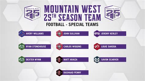 Mountain West Announces 25th Season Football Team – Mountain West ...