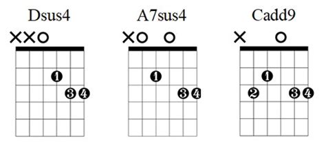 Wonderwall Chord Chart by Oasis - Guitar Lesson — Lauren Bateman Guitar