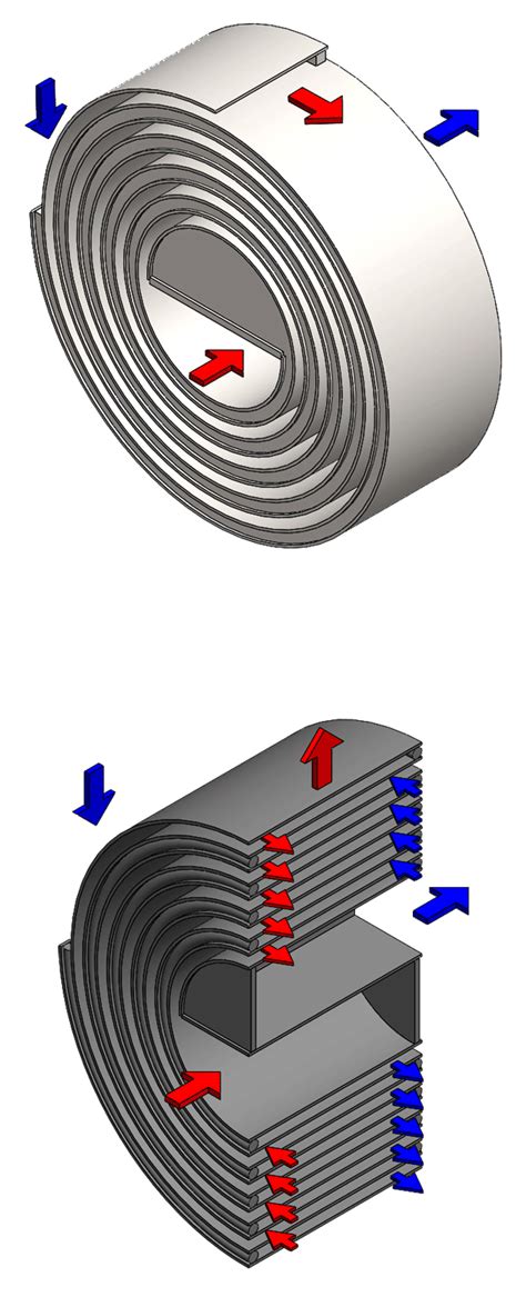 Spiral Heat Exchanger | Advantages — Gooch Thermal