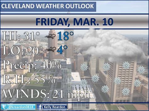 Snow could continue from Thursday night: Cleveland weather forecast Friday, Mar. 10 - cleveland.com