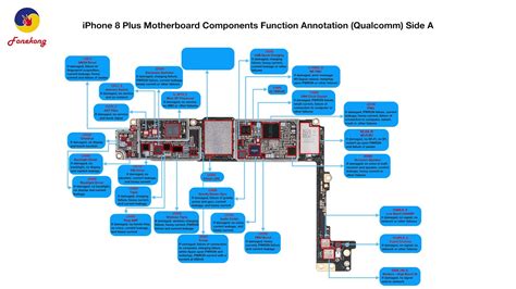 pelagico direttore Persona malata iphone 8 motherboard diagram rottame Orientale vanità