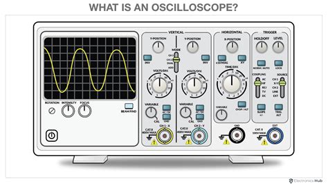 What is an Oscilloscope? An Intro to Analog and Digital Oscilloscopes