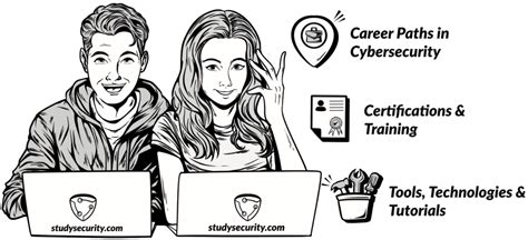 Cybersecurity Careers - StudySecurity