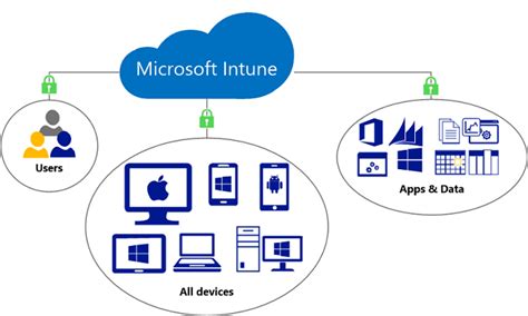 SOLVED: Intune vs GPO vs SCCM Which Rules Win & What The End of Hybrid ...