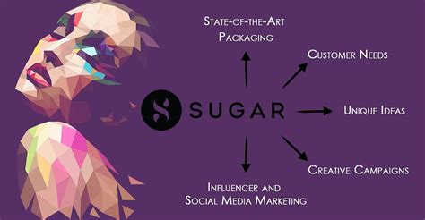 The Rise of Sugar Cosmetics