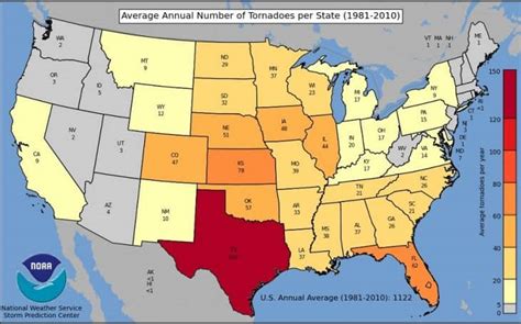 Top 20 Tornado Facts - Signs, Causes, Season, ... | Facts.net