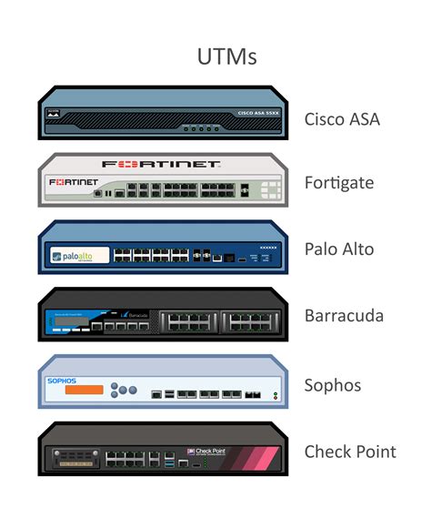 Palo Alto | Firewall Security Company India