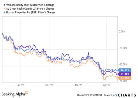 Charlie Munger Says 'A Lot Of Real Estate Isn't Good Anymore': Our Top ...