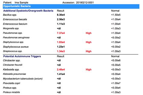 Comprehensive Stool Testing | Neumann Nutrition & Wellness › Neumann Nutrition & Wellness ...