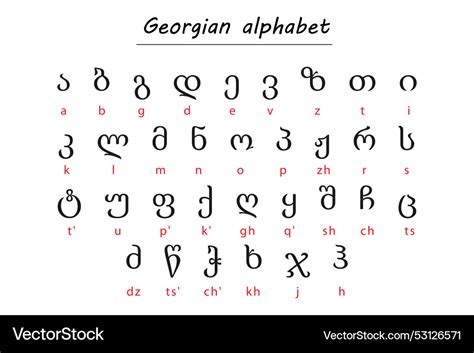 Georgian alphabet chart with romanized Royalty Free Vector