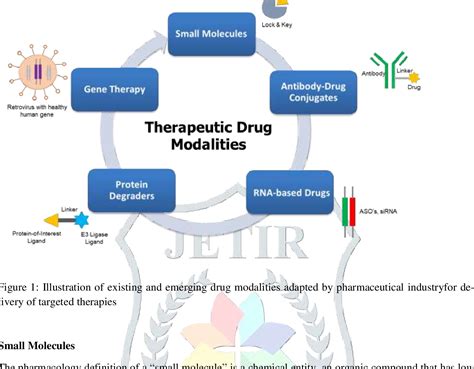 Figure 1 from Current and Emerging Therapeutic Modalities in Drug ...