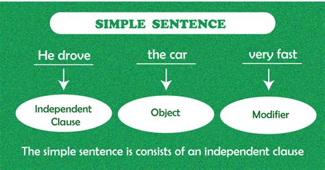 Simple Sentence Examples - Javatpoint