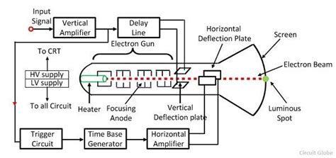 Cro Circuit Diagram