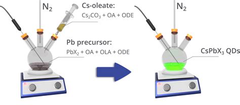 Perovskite Quantum Dots | Buy Low Price Quantum Dots | Ossila