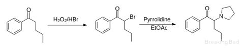 Synthesis & Pharmacology of α-PCYP and α-PVP: A Comprehensive Review ...