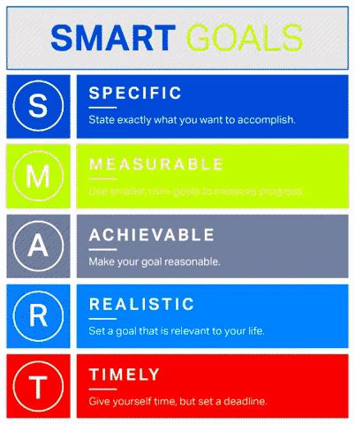 The smart student's guide to setting SMART goals | IGNITE