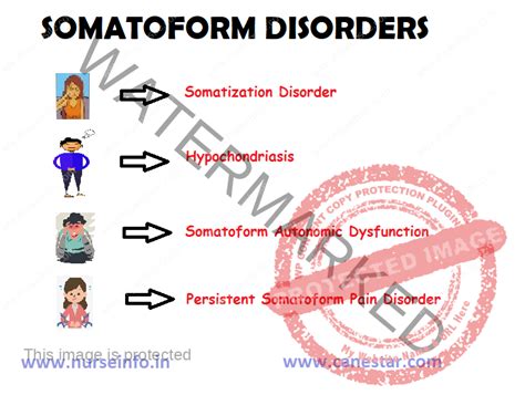 SOMATOFORM DISORDERS - Nurse Info