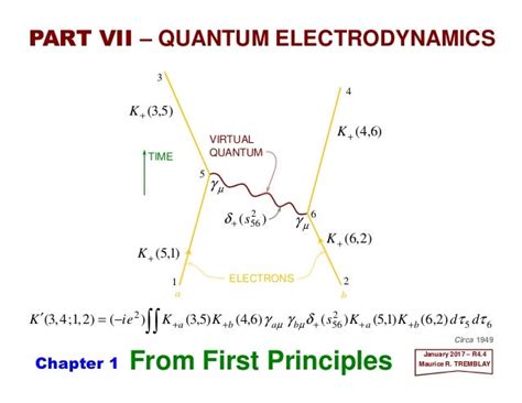 PART VII.1 - Quantum Electrodynamics