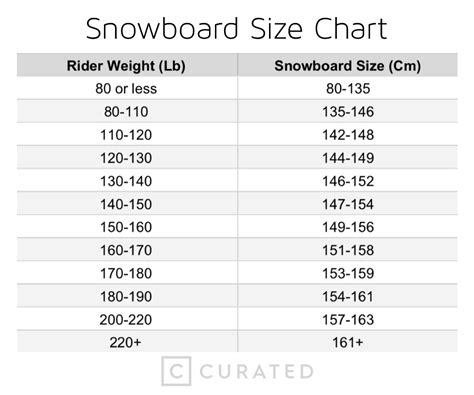 What Size Snowboard is Right for You? | Curated.com