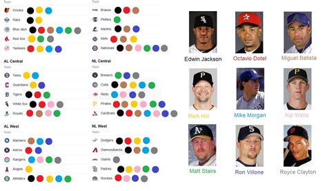 Jordan King Gossip: Immaculate Grid Answers Today Baseball