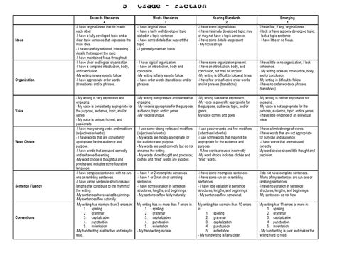 This is a 5th grade, fiction, writing rubric that I created. I hope you ...