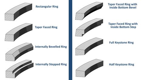 LEC - Piston & Piston Rings Supplier | Worldwide Delivery