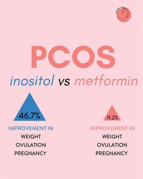 PCOS & Metformin (BENEFITS, SIDE EFFECTS, ALTERNATIVES)