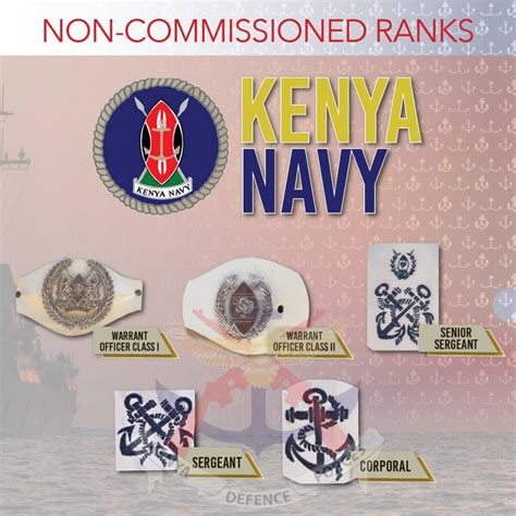 KDF Ranks – Ministry of Defence – Kenya