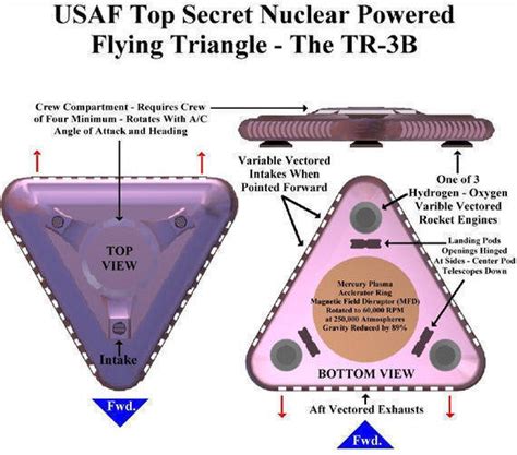 TR-3B-Астра — секретная летающая тарелка США. Обсуждение на LiveInternet - Российский Сервис ...