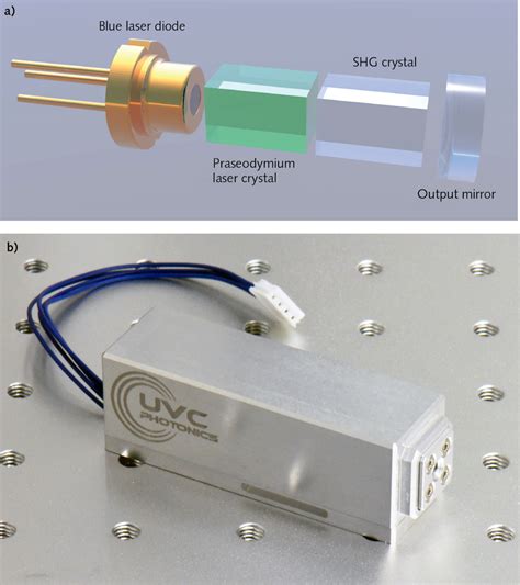 Compact deep-ultraviolet CW lasers lead to new commercial applications | Laser Focus World