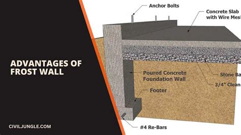 What Is Frost Wall | Requirements for Frost Wall Construction | Types ...