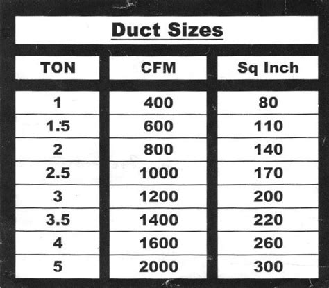 Return Air Duct Sizing Chart - Cool Product Critical reviews, Packages ...