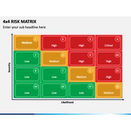 4x4 Risk Matrix PowerPoint Template - PPT Slides