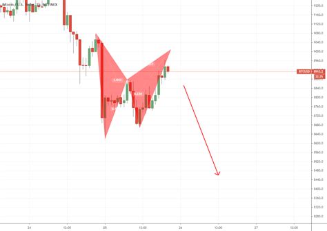 Bitcoin Candlestick Chart Tradingview | Candle Stick Trading Pattern