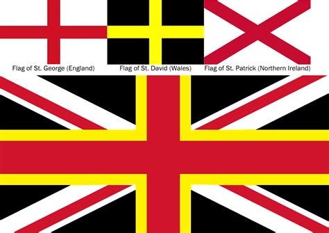 Proposed UK flag for when scotland declares independence : vexillology