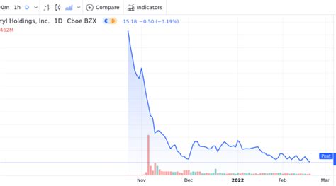 Kyndryl Holdings Inc Shares Fall 0.3% Below Previous 52-Week Low ...