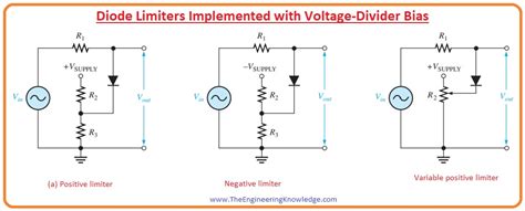 Diode Limiters Circuits - The Engineering Knowledge