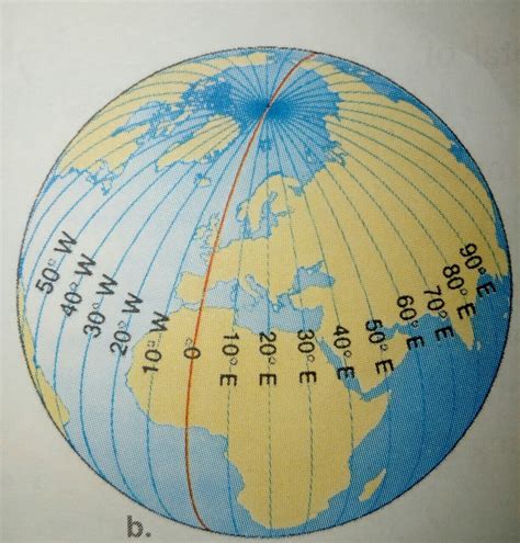 Longitude Diagram