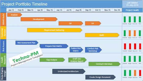 Multiple - Project Timeline Template PowerPoint | Project Management Templates