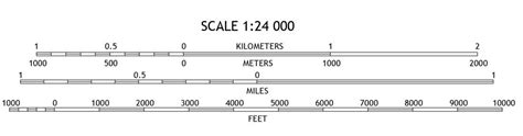 Map Scale - Geography Realm