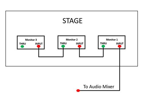 How to Set Up Stage Monitors - Virtuoso Central