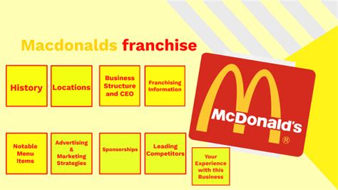 McDonald's franchise by Dominic Battista on Prezi