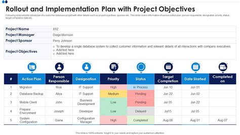 Rollout And Implementation Plan With Project Objectives | Presentation ...