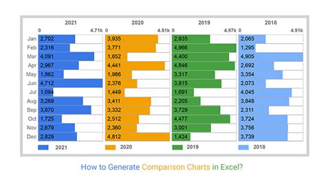 Yearly Comparison Charts Excel