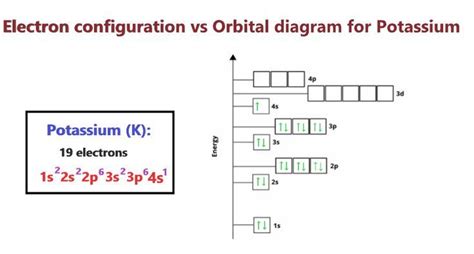 K Electron Configuration - JordynecJarvis