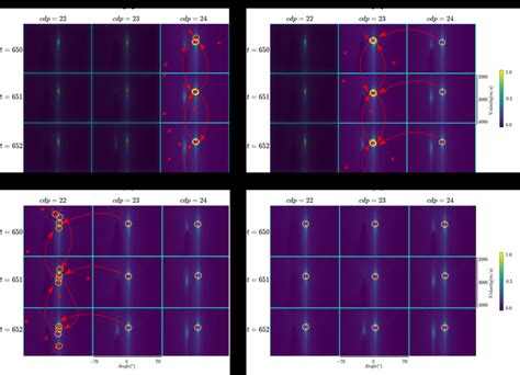 Backward propagation step showing the individual exchange between... | Download Scientific Diagram