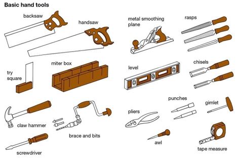 Tools and Equipment Vocabulary: 150+ Items Illustrated - ESLBuzz Learning English | Basic hand ...